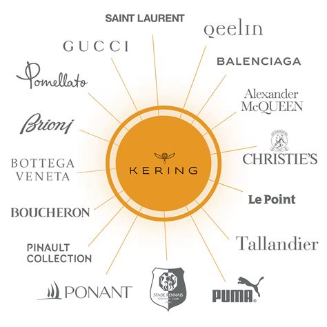 chanel groupe kering|Kering jewelry company.